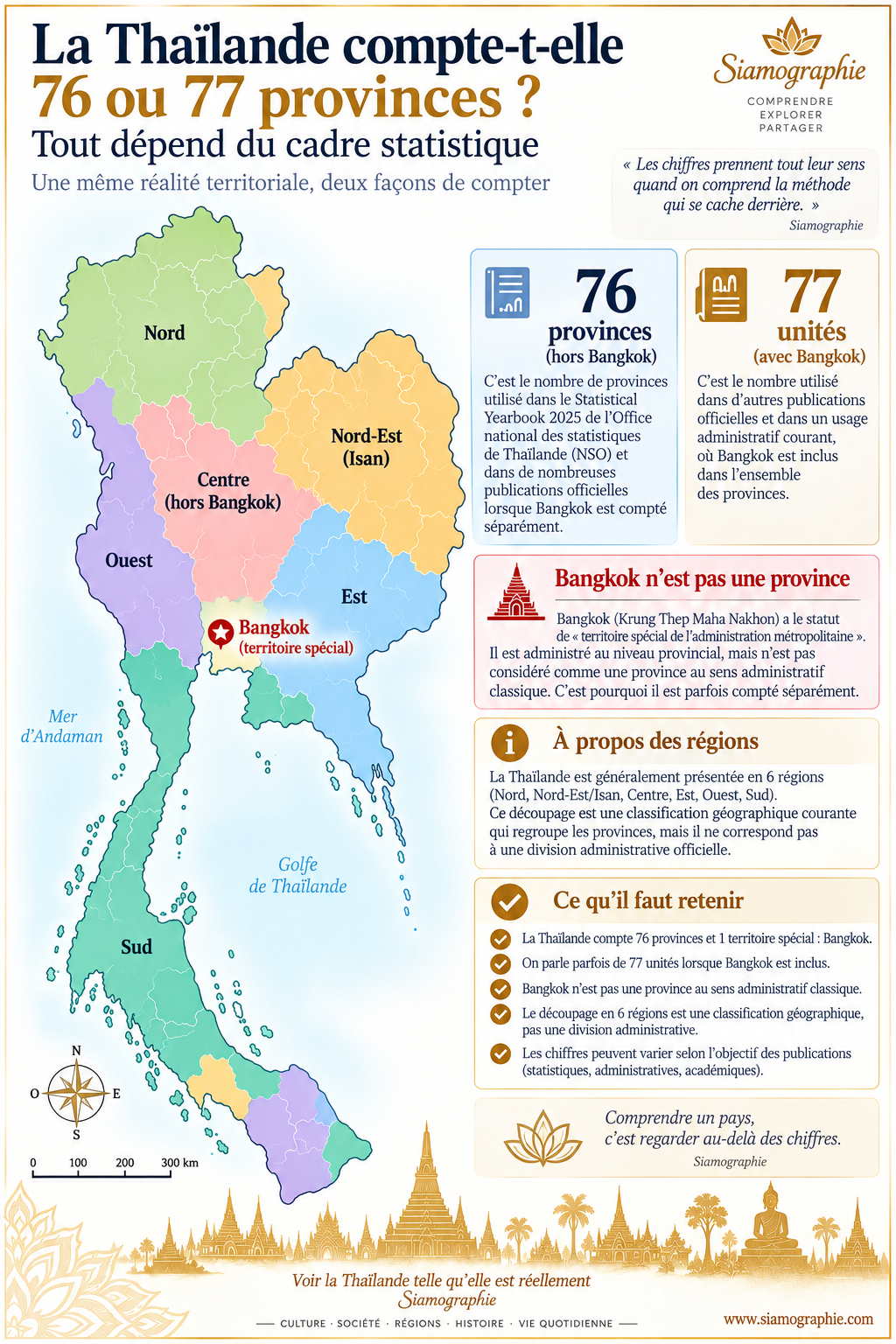 La Thaïlande compte-t-elle 77 provinces ? Le cas particulier de Bangkok